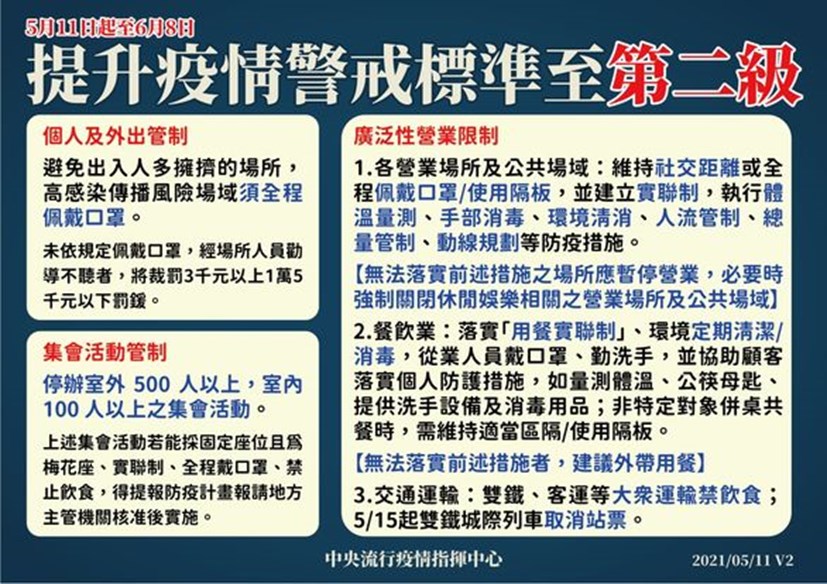提升疫情警戒標準至第二級