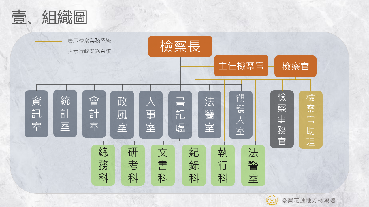 機關組織圖