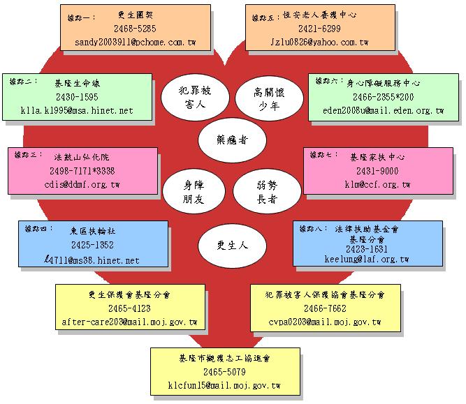 司法保護據點家庭急難救助