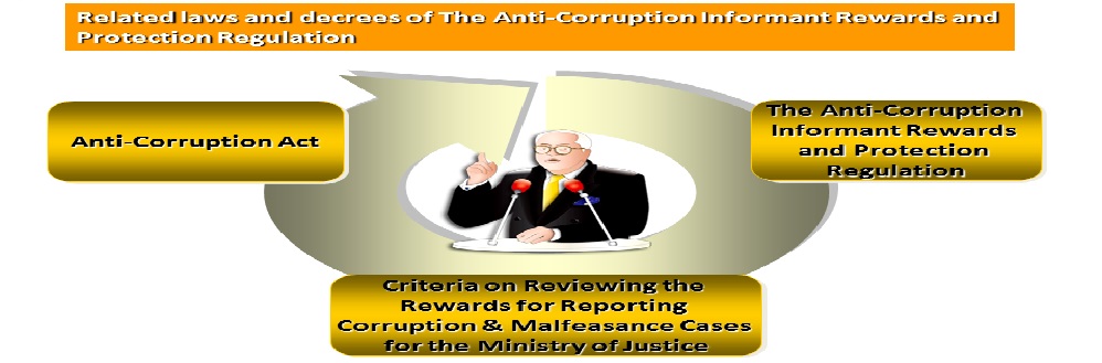 Related laws and decrees